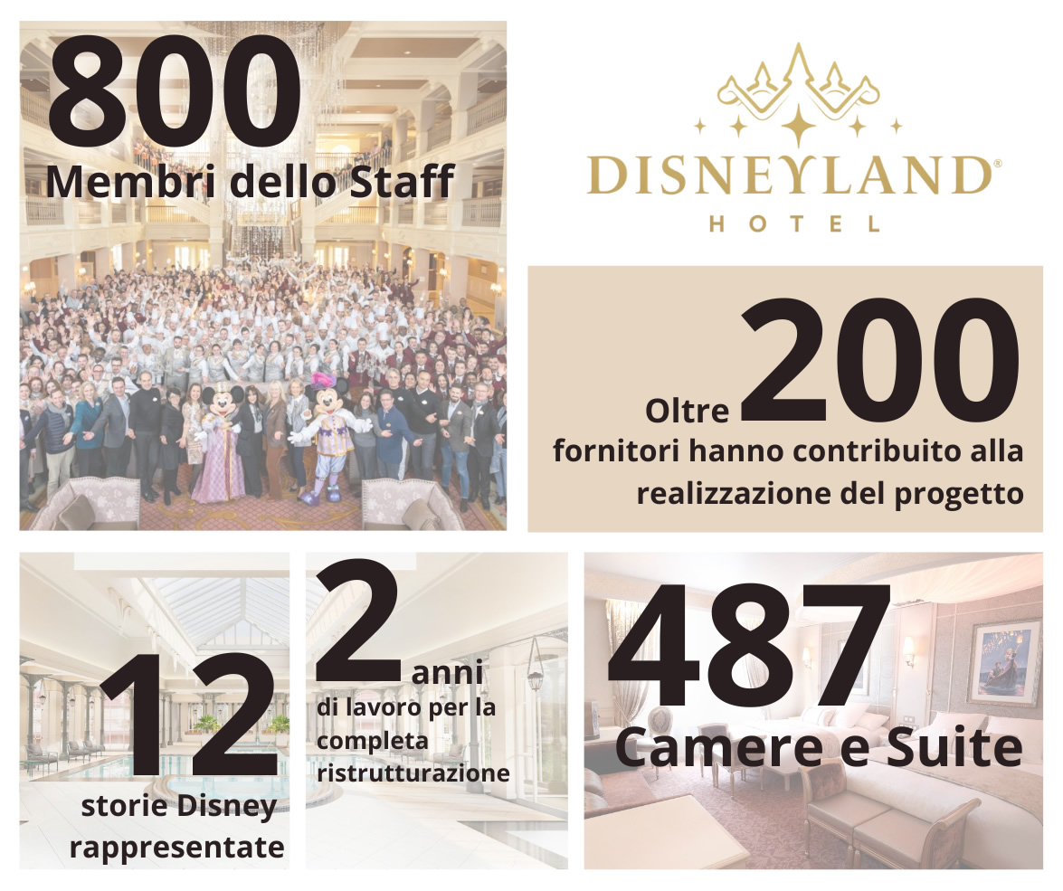 I numeri del Disneyland Hotel